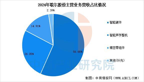 戴设备行业市场前景预测研究报告（简版）新葡京娱乐场app2025年中国智能穿(图1)