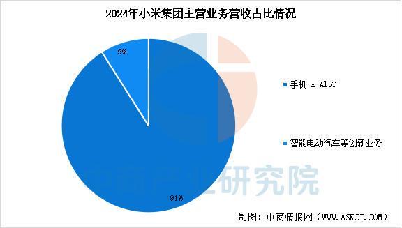 戴设备行业市场前景预测研究报告（简版）新葡京娱乐场app2025年中国智能穿(图16)