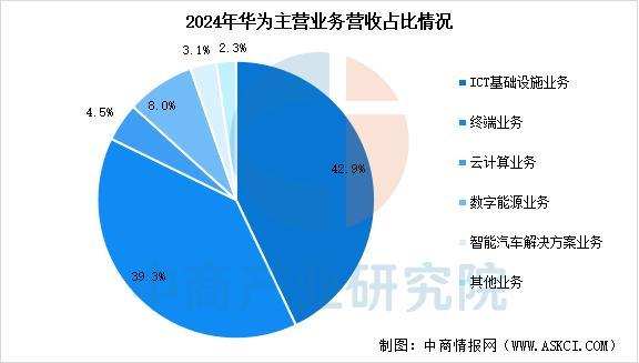 戴设备行业市场前景预测研究报告（简版）新葡京娱乐场app2025年中国智能穿(图6)