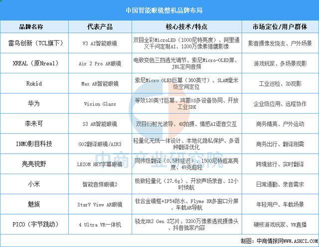 戴设备行业市场前景预测研究报告（简版）新葡京娱乐场app2025年中国智能穿(图9)