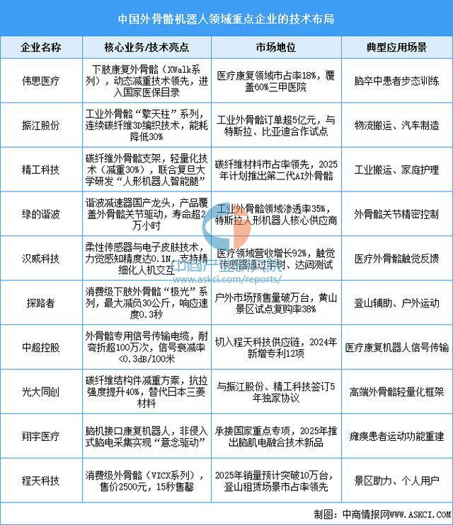 戴设备行业市场前景预测研究报告（简版）新葡京娱乐场app2025年中国智能穿(图8)