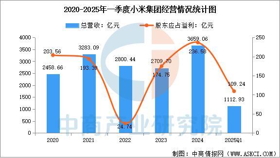 戴设备行业市场前景预测研究报告（简版）新葡京娱乐场app2025年中国智能穿(图4)