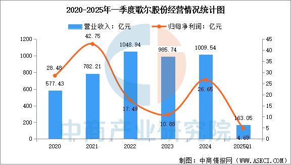 戴设备行业市场前景预测研究报告（简版）新葡京娱乐场app2025年中国智能穿(图7)