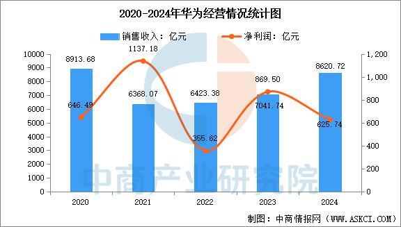 戴设备行业市场前景预测研究报告（简版）新葡京娱乐场app2025年中国智能穿(图14)