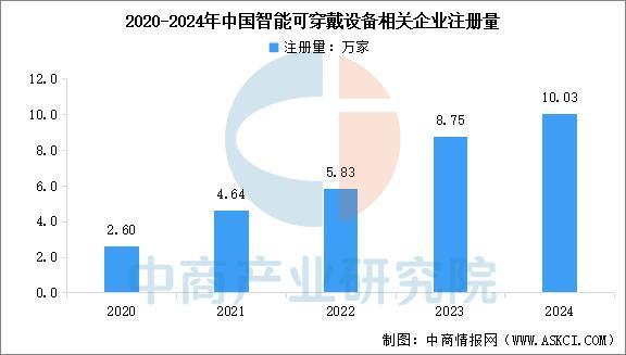 戴设备行业市场前景预测研究报告（简版）新葡京娱乐场app2025年中国智能穿(图12)