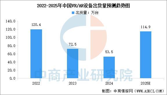 戴设备行业市场前景预测研究报告（简版）新葡京娱乐场app2025年中国智能穿(图10)