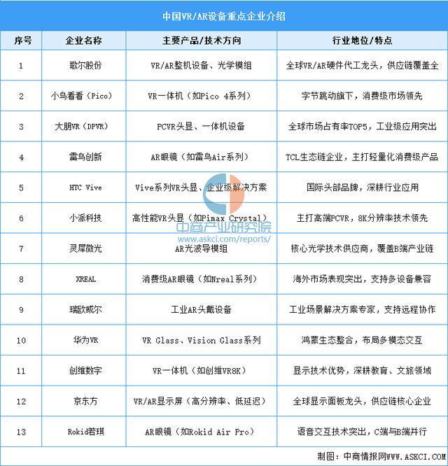 戴设备行业市场前景预测研究报告（简版）新葡京娱乐场app2025年中国智能穿(图11)